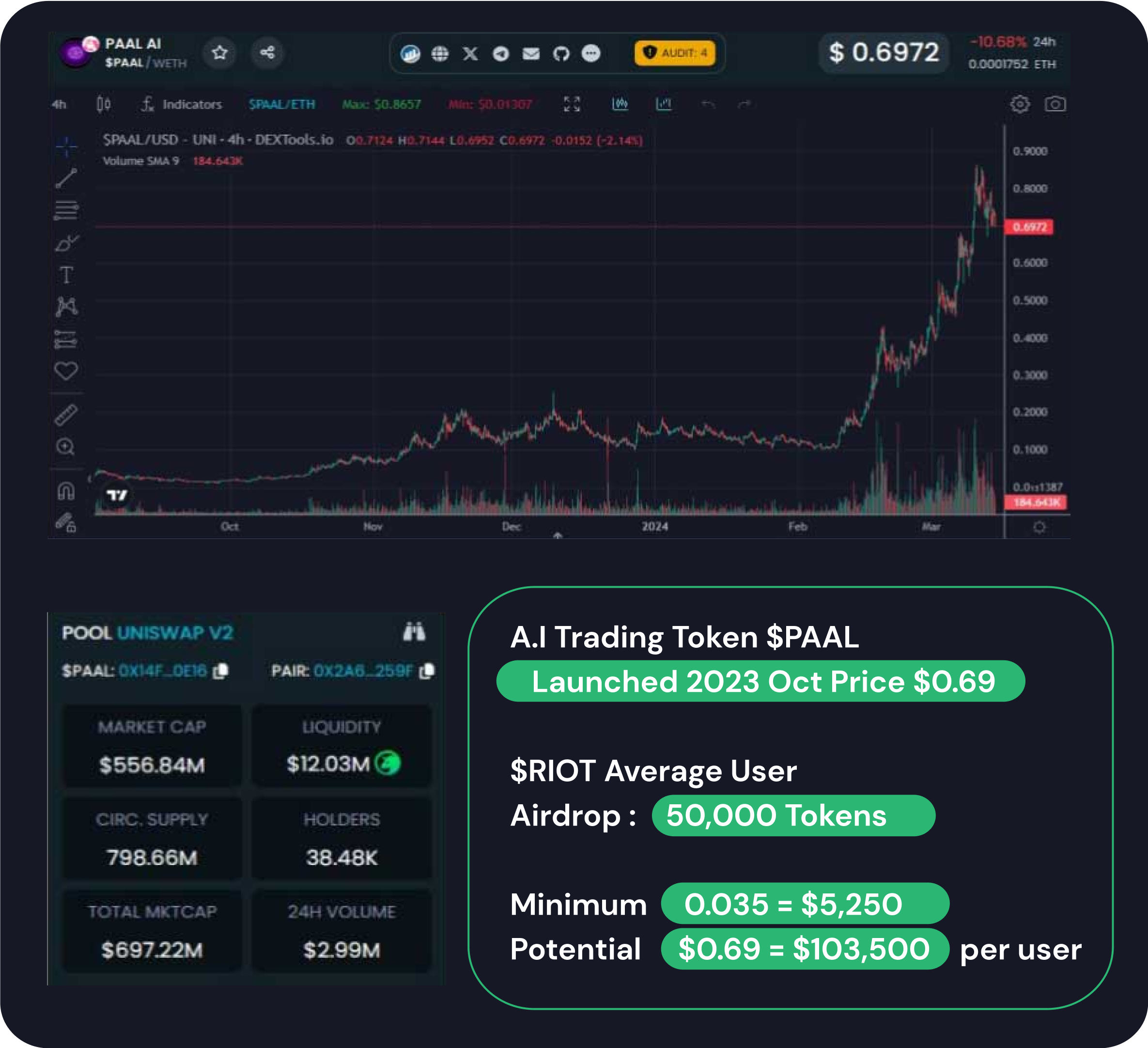 how to qualify for, group